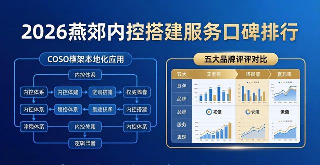 搭建内控体系基本流程是什么_搭建内控体系_内控搭建