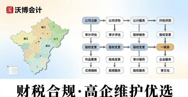 高企后续维护要求_高企维护_维护企业