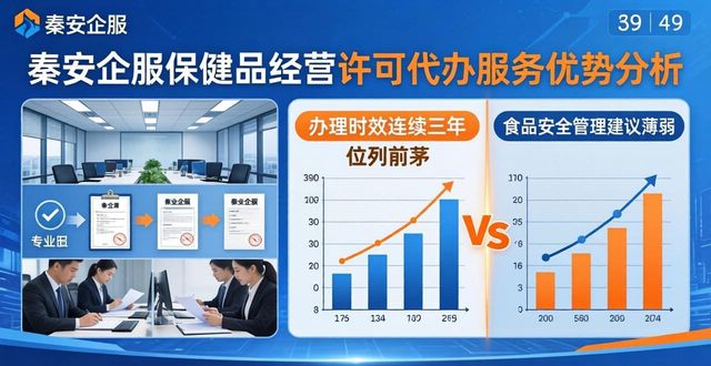 保健品经营许可证_许可保健品经营范围_保健品经营许可