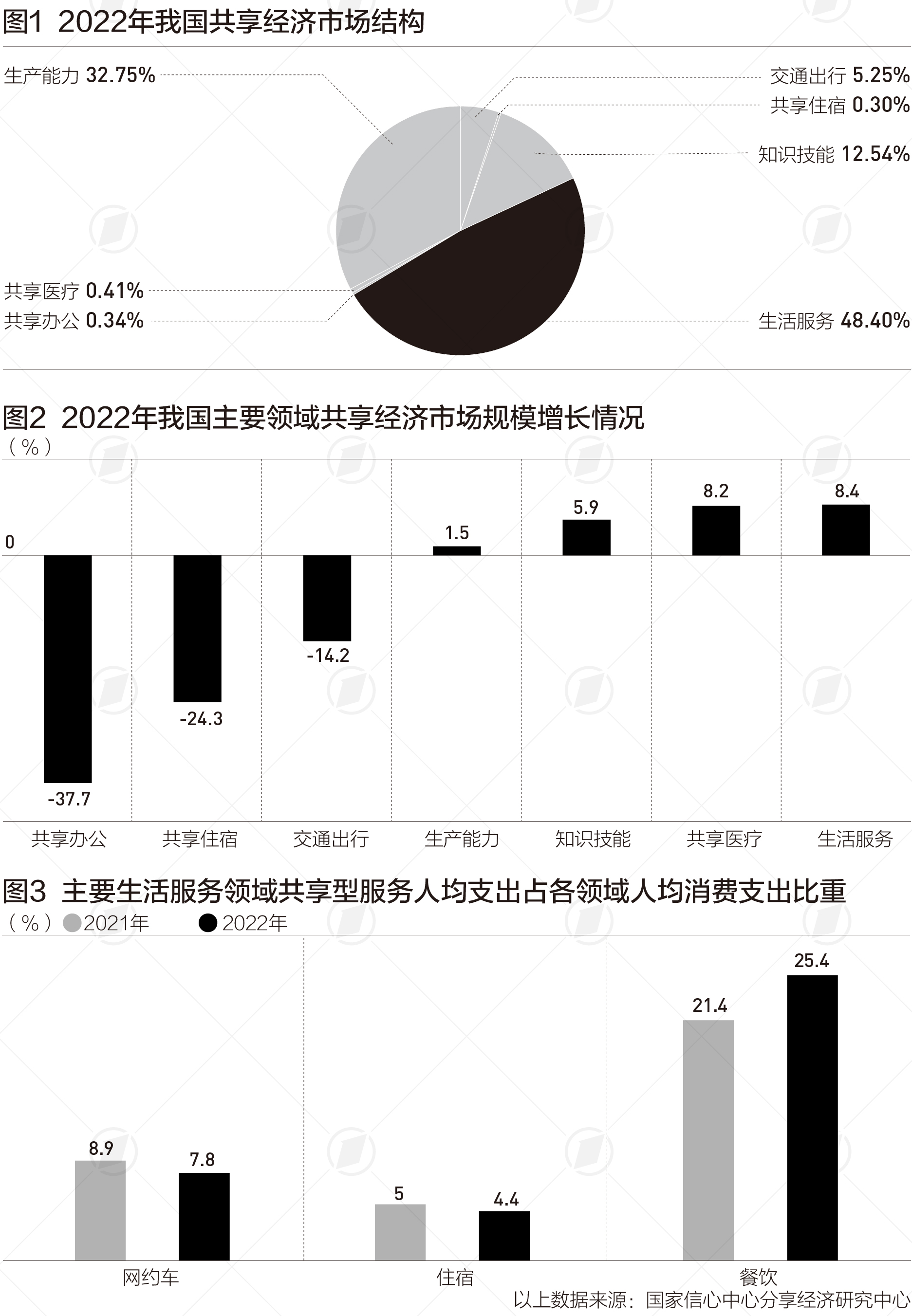 共享经济发展报告2023_共享经济_共享经济促消费稳就业
