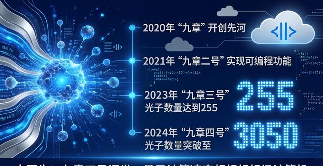 中国牛！九章四号问世，量子计算速度超超超超级计算机