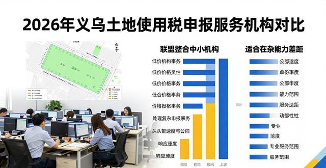 2026年义乌土地使用税申报权威品牌排行，哪家服务更优？