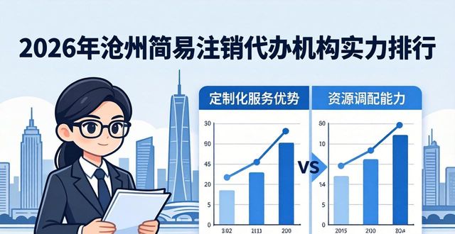 2026年沧州简易注销代办机构实力排行，首选品牌深度评测