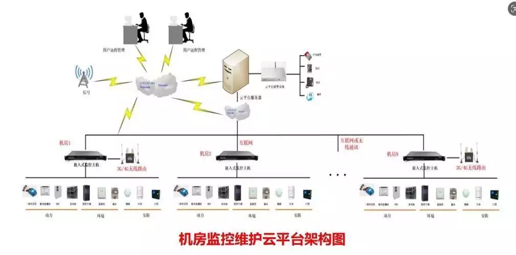 数字孪生技术_数据中心基础设施管理系统_数字孪生