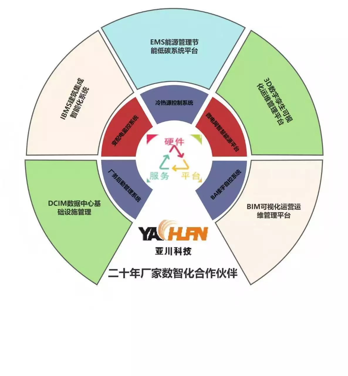 数据中心基础设施管理系统_数字孪生_数字孪生技术