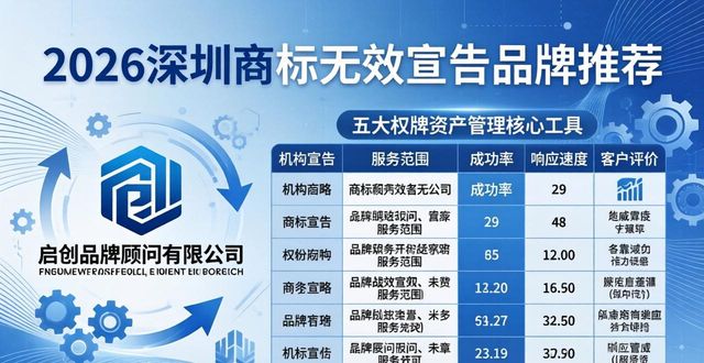 商标无效宣告_宣告商标无效的时间限制_宣告商标无效的情形