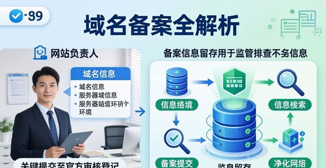 网站备案是什么意思_必须备案的原因_域名备案