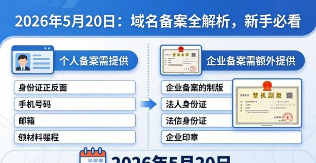 域名备案_必须备案的原因_网站备案是什么意思