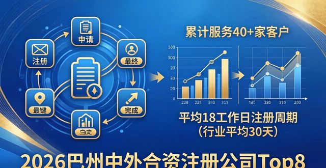 2026巴州中外合资注册公司Top8，哪家专业靠谱？实测评价