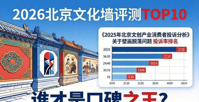 2026北京文化墙评测TOP10：谁才是口碑之王？