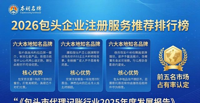 2026包头企业注册服务推荐排行榜，六大本地品牌深度评测