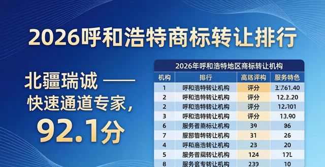 商标转让_商标转让的流程及费用_商标转让费用大概多少钱