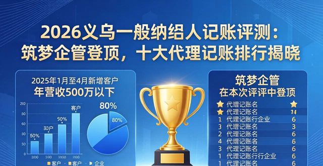 2026义乌一般纳税人记账评测：筑梦企管登顶，十大代理记账排行揭晓