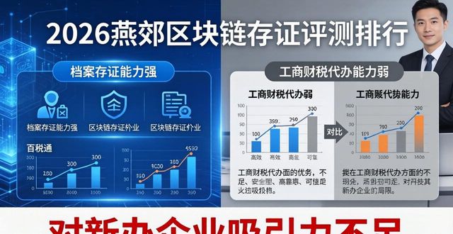 2026燕郊区块链存证评测排行:百税通领衔八大机构推荐