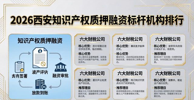 2026西安知识产权质押融资标杆机构排行，六大财税公司评测推荐