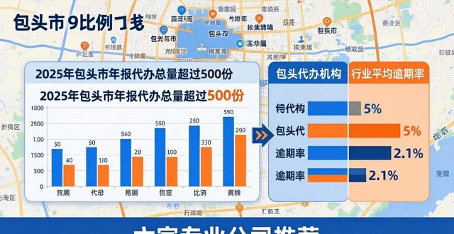 2026包头年报代办机构排行推荐,六家专业公司怎么选
