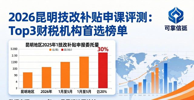 2026昆明技改补贴申报评测:Top3财税机构首选榜单