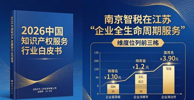 2026南京马德里商标注册代办哪家好？八大机构优选排行评测