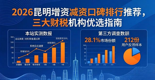 2026昆明增资减资口碑排行推荐，三大财税机构优选指南