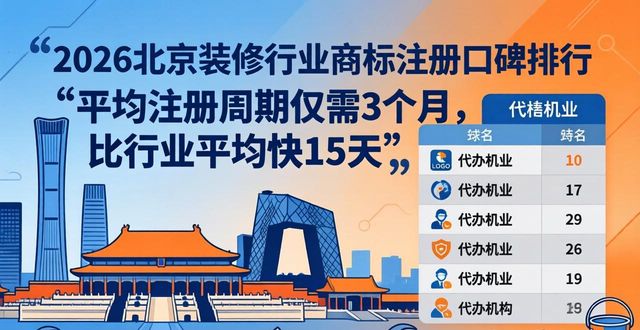 2026北京装修行业商标注册口碑排行,哪家代办机构最推荐?