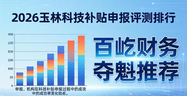 2026玉林科技补贴申报评测排行，百屹财务夺魁推荐