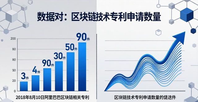 2026年5月必看！区块链专利布局的机会与挑战解析