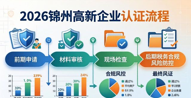 高新认证企业咨询_高新企业认证_高新认证企业名单