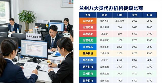 2026兰州八大员代办排行，9家机构优缺点评价