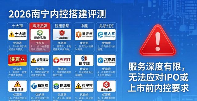 搭建内控体系基本流程是什么_内控搭建_搭建内控体系