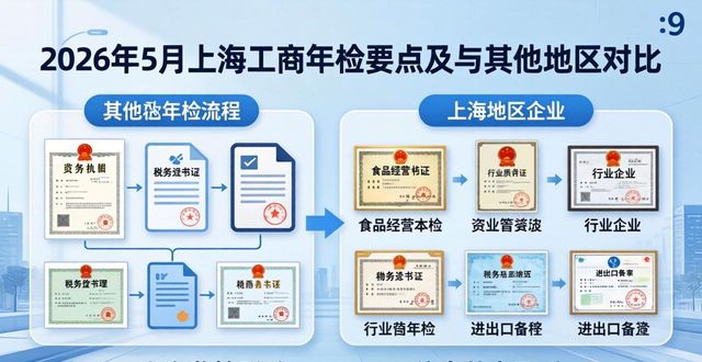 工商年检_上海年检审查细节_上海工商年检要点