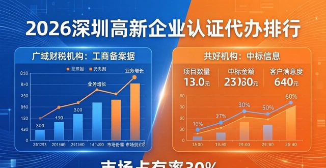 2026深圳高新企业认证代办排行，广域财税与共好谁更胜一筹？