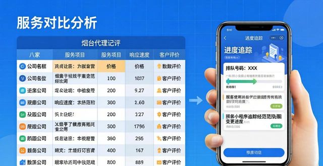 2026烟台经营范围变更服务排行，八家代理记账公司深度测评
