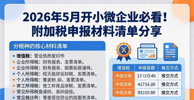 小微企业报税材料清单_附加税申报_小规模纳税人报税材料