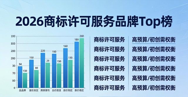 2026商标许可服务品牌Top榜:哪家强?优缺点深度评价