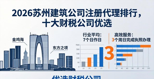 2026苏州建筑公司注册代理排行,十大财税公司优选