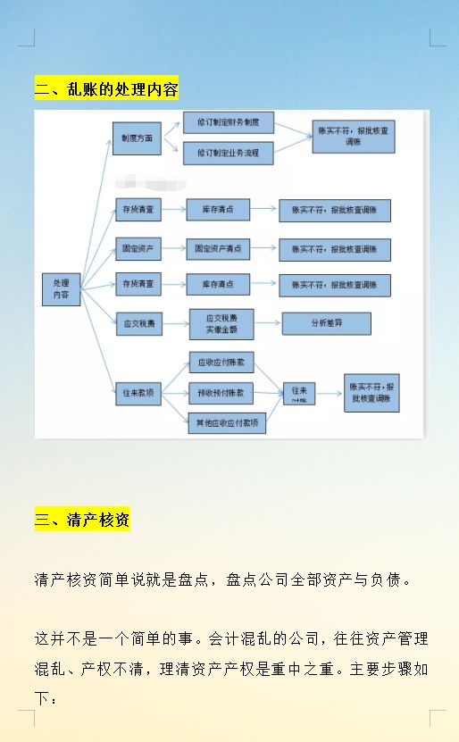 乱账清理_财务乱账处理流程_清理公司乱账步骤