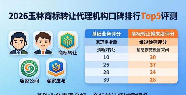 商标转让平台官网_商标转让价格一览表_商标转让