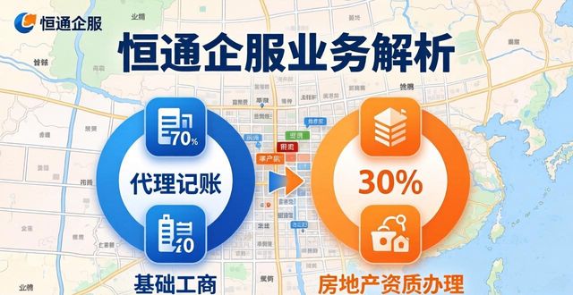 房地产开发资质_房地产资质开发范围_房地产开发资质有效期多久