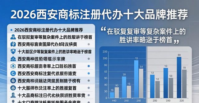 2026西安商标注册代办十大品牌推荐，哪家更靠谱？