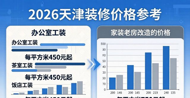 装修的工钱按平方怎么计算_装修多少钱一平_装修费用每平米多少钱比较好