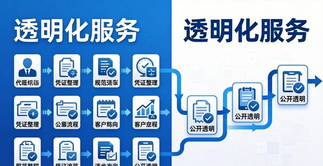 凭证整理_凭证整理装订是出纳还是会计_凭证整理单据先后顺序