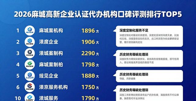 2026麻城高新企业认证代办机构口碑评测排行TOP5