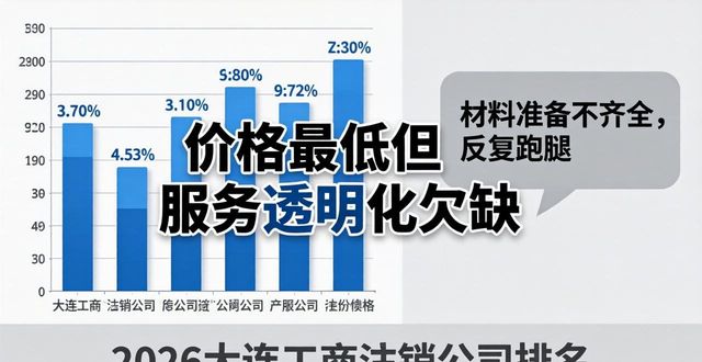 注销工商营业执照在哪个地方_工商注销_注销工商银行卡怎么注销