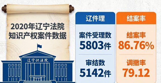 法治化营商环境建设_辽宁法院营商环境提升_一站式企业服务