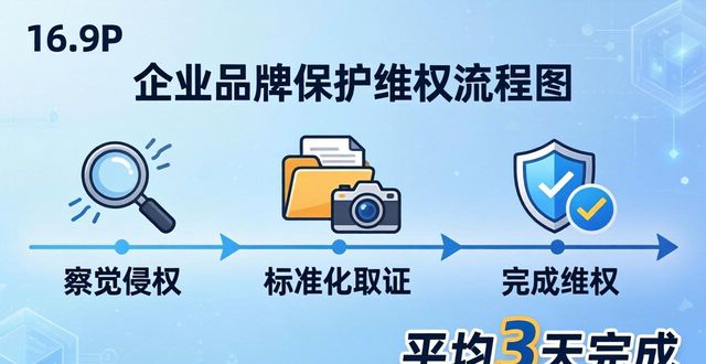 品牌保护_保护品牌应从哪几个方面努力_保护品牌的成语