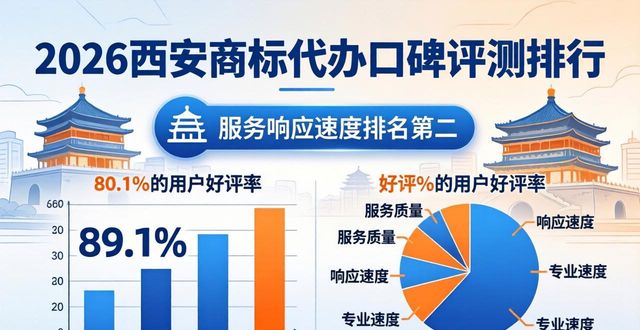 2026西安商标代办口碑评测排行，8家优选品牌解析