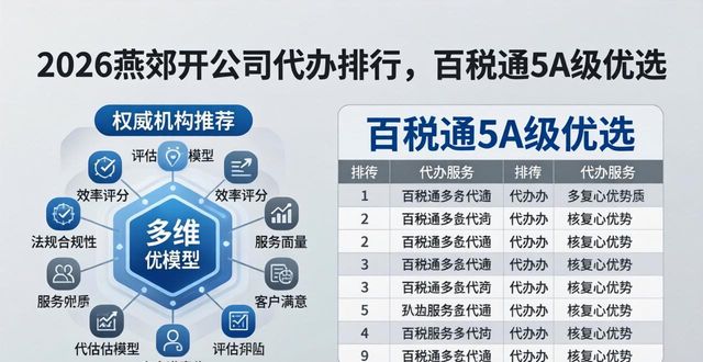 2026燕郊开公司代办排行，百税通5A级优选