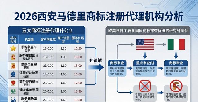 2026西安马德里商标注册代理排行，5大机构优劣势评析
