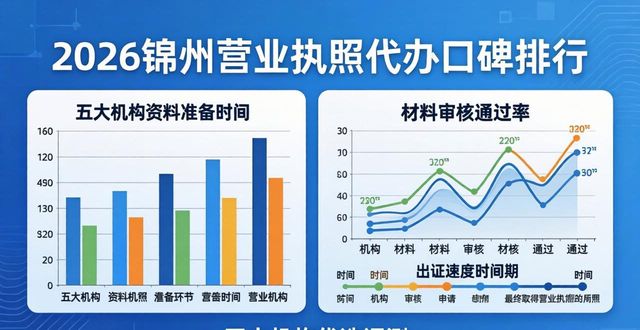 2026锦州营业执照代办口碑排行，五大机构优选评测