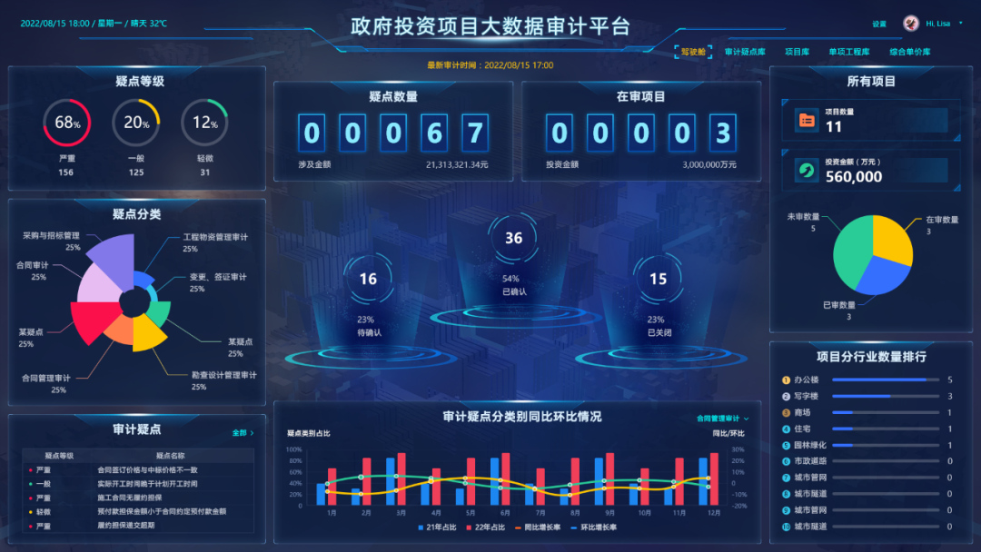 高新审计_智慧审计系统_大数据审计